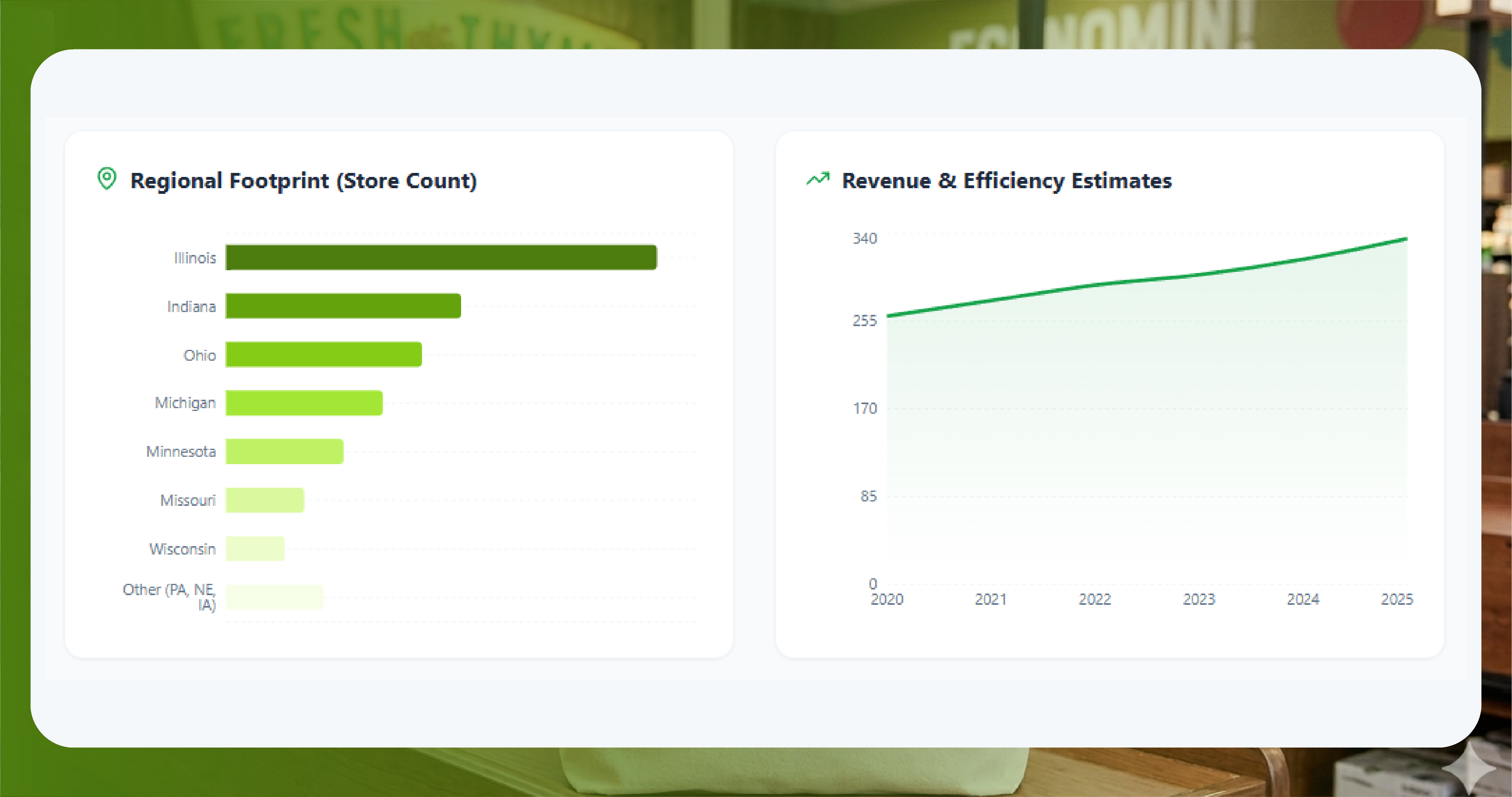 Why the Fresh Thyme Dataset Stands Apart from Other Midwest Natural Grocery Sources